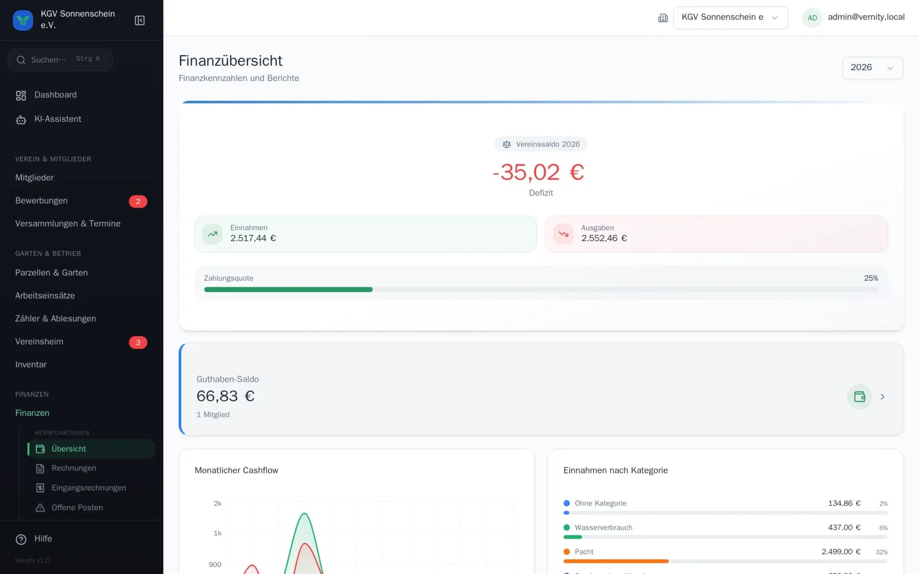 Vernity finance overview: club balance, income and expenses, payment rate and monthly cash flow